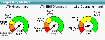 margin gauge labels.png